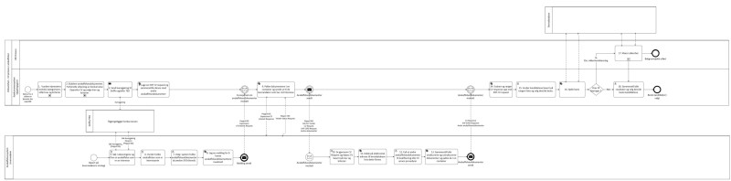 Digital CV prosess