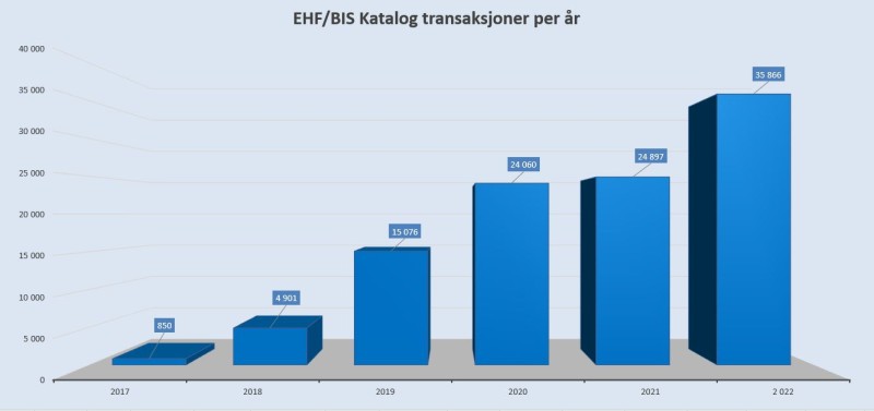 EHF Katalog 2017 2018 2019 2020 2021 2022