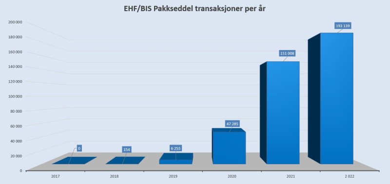 EHF Pakkseddel 2017 2018 2019 2020 2021 2022