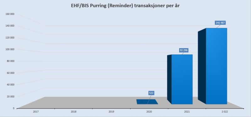 EHF Purring 2017 2018 2019 2020 2021 2022
