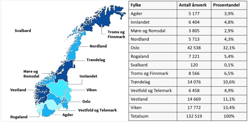Kart over fylker i Norge til venstre og tabell til høyre med info om antall årsverk og prosentandel