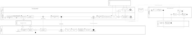 EHF CV prosessdiagram