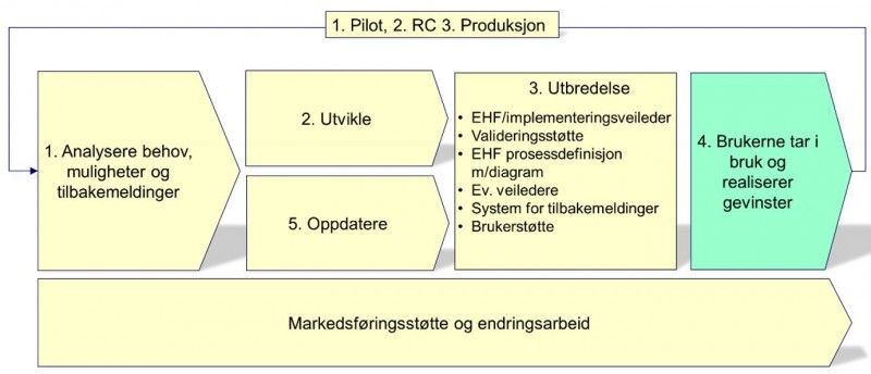 Bilde av EHF-prosessen1