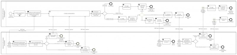 Bilde EHF Avansert ordreprosess
