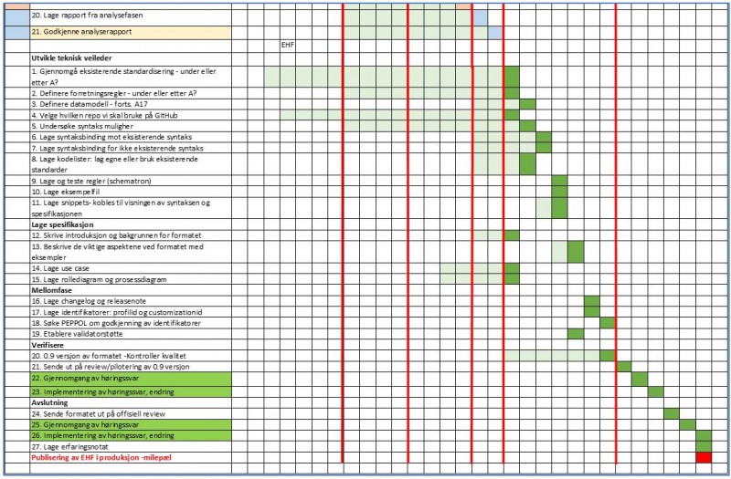 X5112 Gantdiagram1 X5112 Gantdiagram1