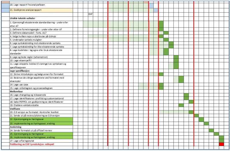 X5112 Gantdiagram1