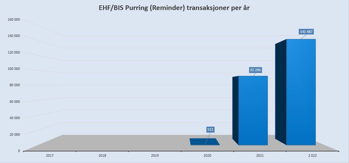 EHF Purring 2017 2018 2019 2020 2021