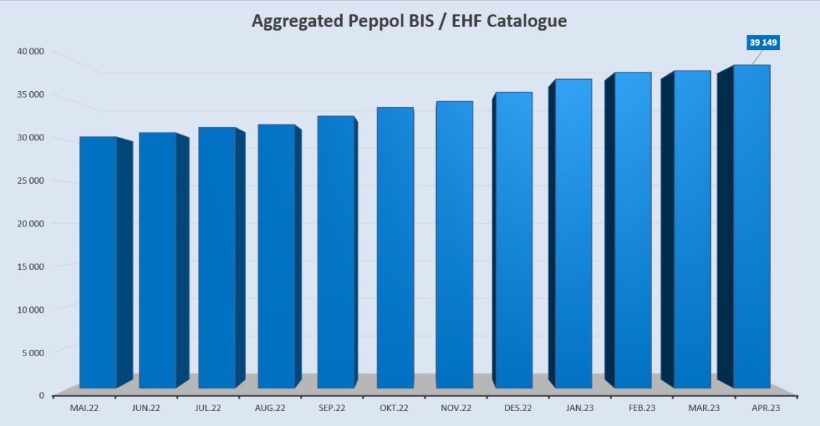 Aggregated EHF-BIS Catalogue april 2023