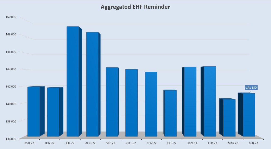 Aggregated EHF-BIS Reminder april 2023