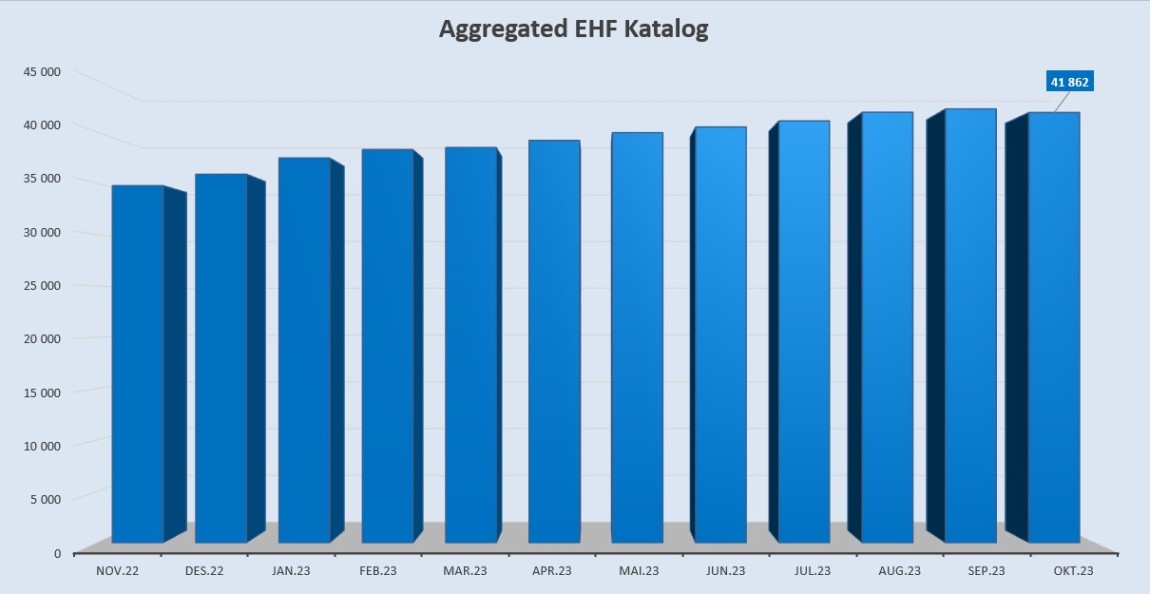 Aggregert EHF Katalog oktober 2023