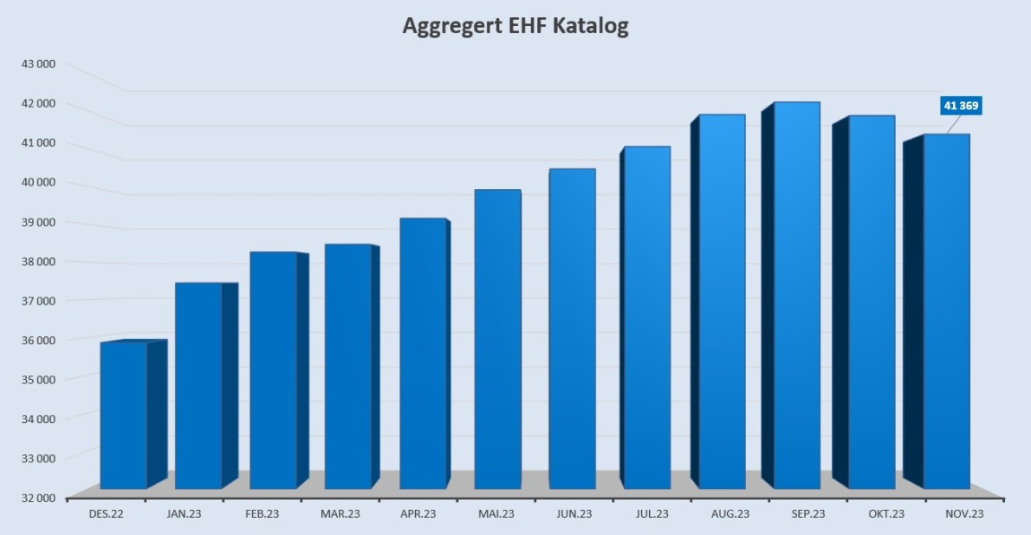 Aggregert EHF Katalog november 2023