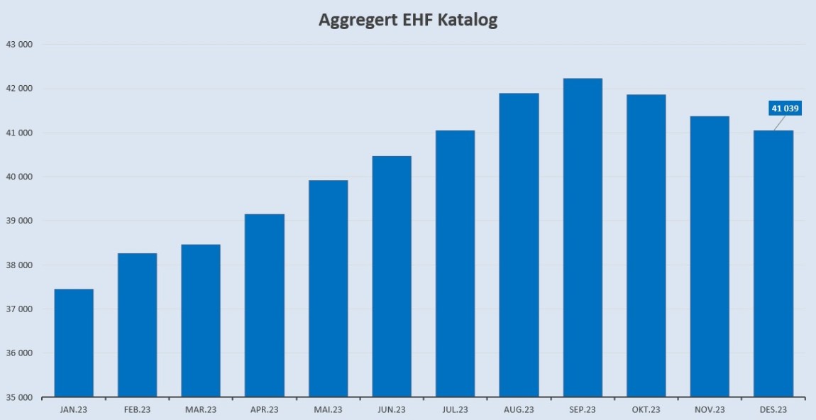 Aggregert EHF Katalog desember 2023