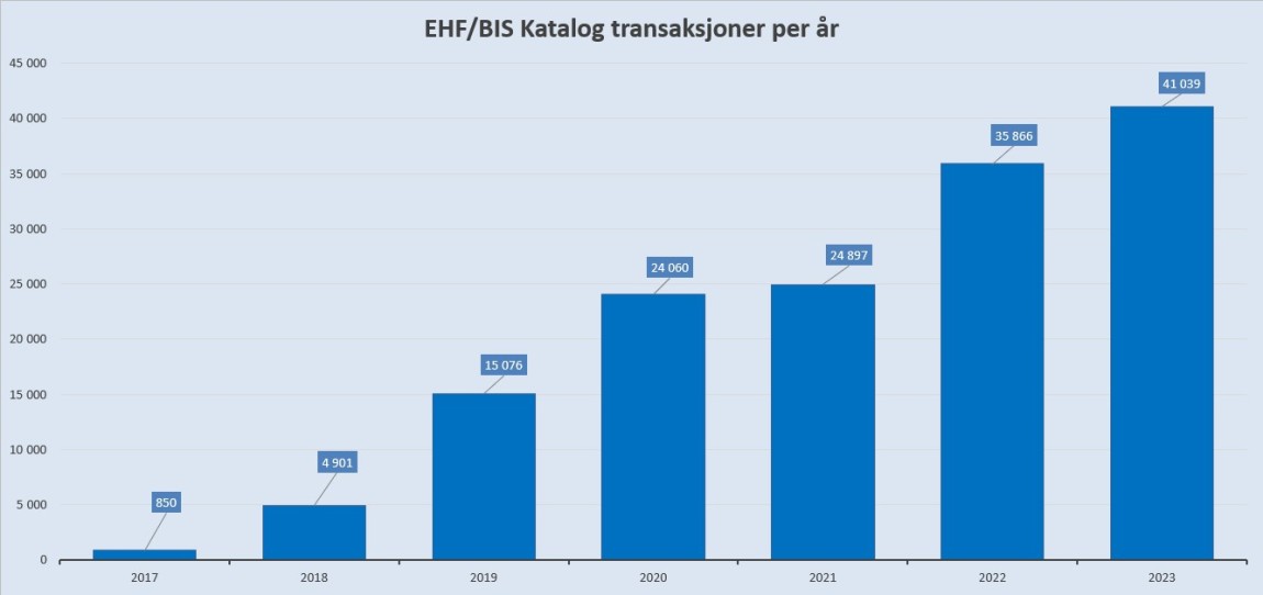 EHF Katalog 2017 2018 2019 2020 2021 2022 2023
