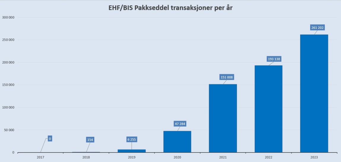 EHF Pakkseddel 2017 2018 2019 2020 2021 2022 2023