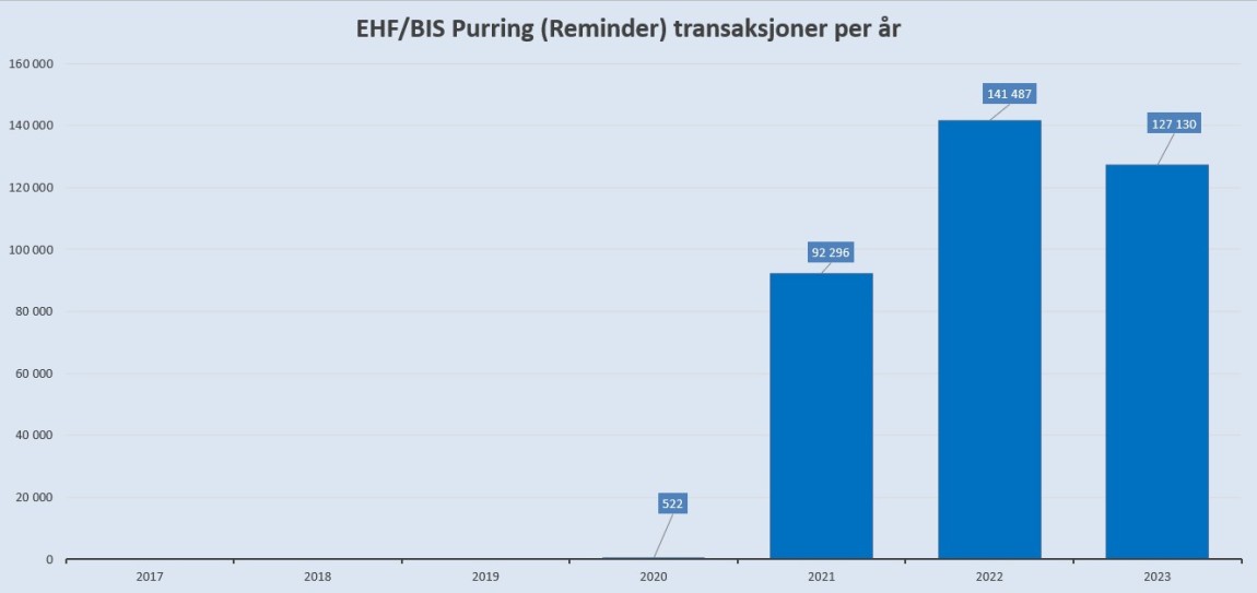 EHF Purring 2017 2018 2019 2020 2021 2022 2023