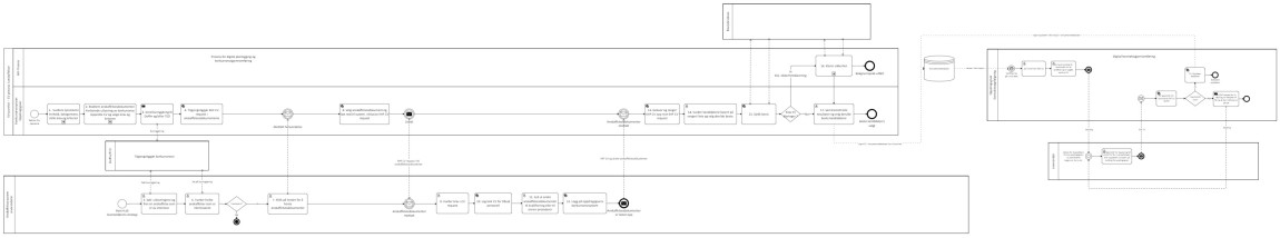 EHF CV prosessdiagram