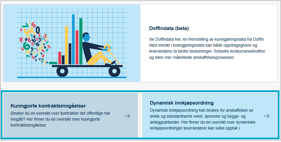 Snarveier som knapper direkte fra startsiden