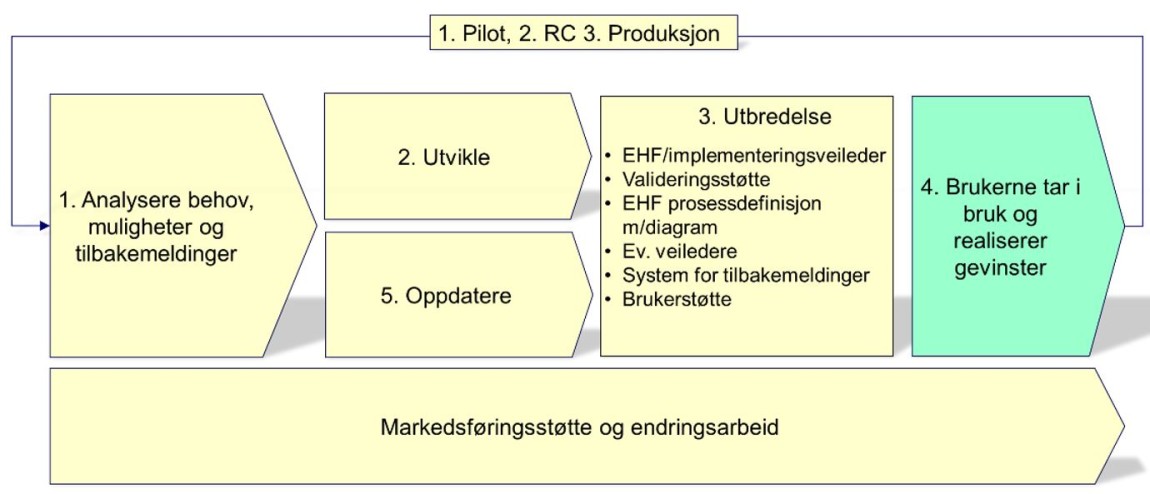Bilde av EHF-prosessen1 Bilde av EHF-prosessen1